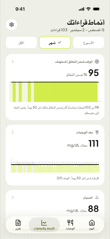 أنماط قراءاتكِ على مدار شهر