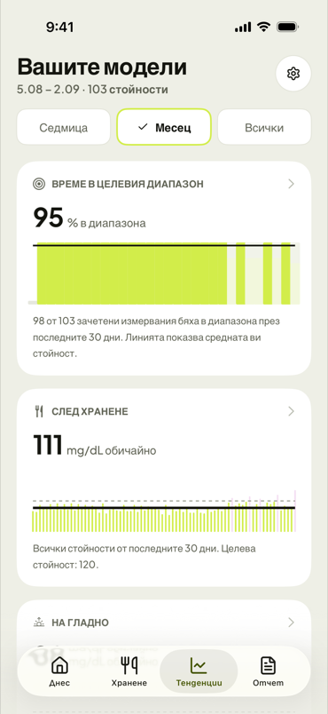 Вашите тенденции за месеца