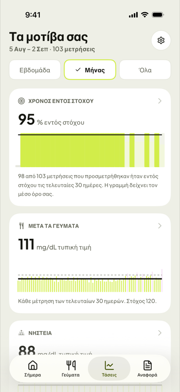Τα μοτίβα των μετρήσεών σας σε βάθος μήνα