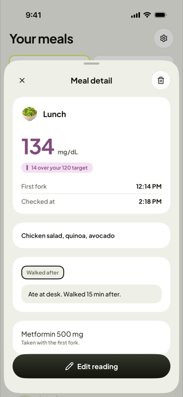 One meal: reading, note, medication