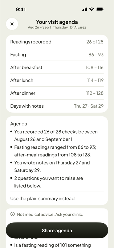 Your visit agenda, ready for the clinic
