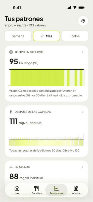 Tus patrones a lo largo de un mes