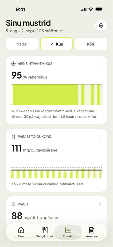 Sinu mustrid kuu lõikes