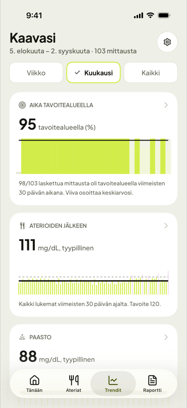 Kuukauden kehityssuuntasi