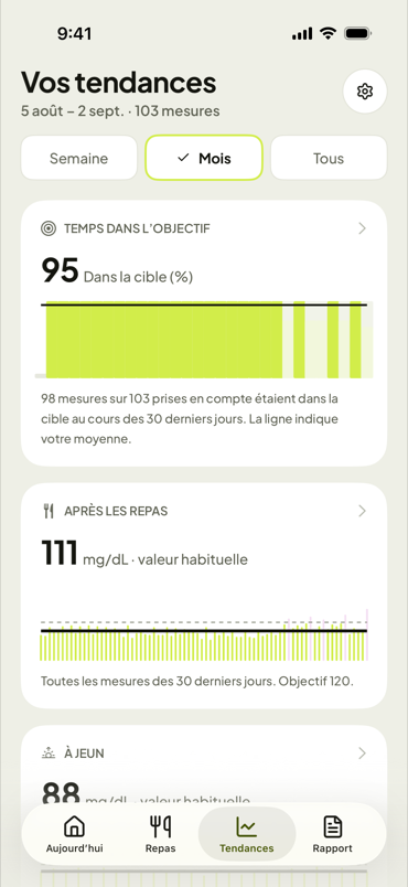 Vos tendances sur un mois