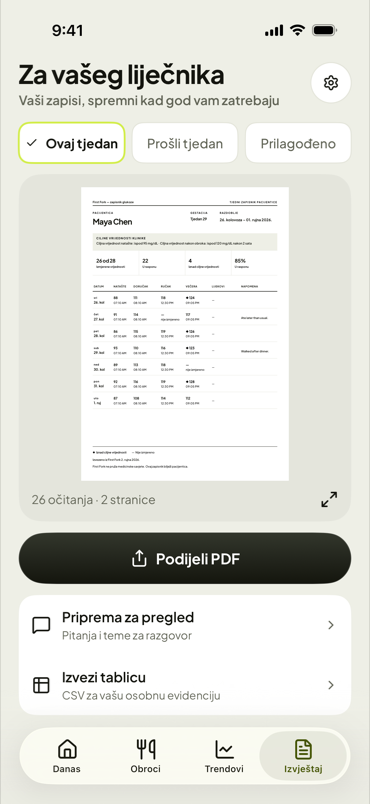 Izvještaj spreman za dijeljenje