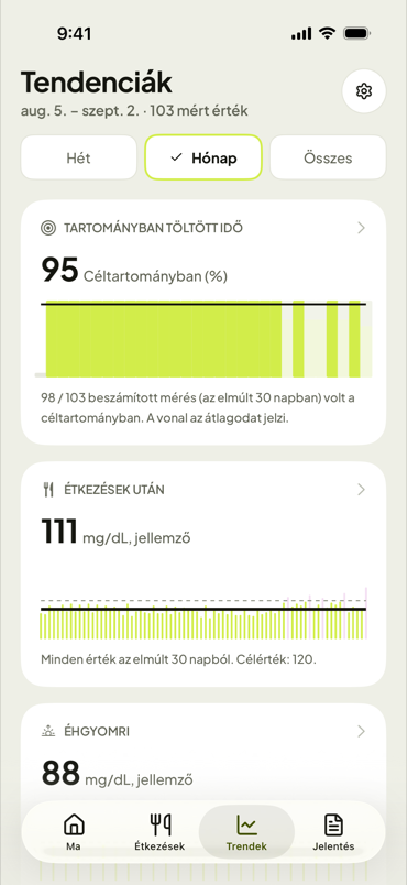 A mintázataid egy hónap során