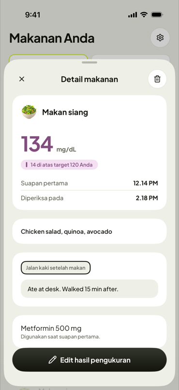 Satu kali makan: angka, catatan, dan obat