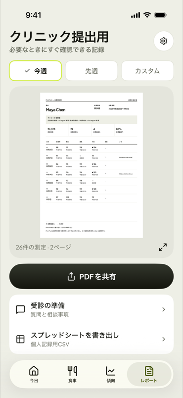 共有できる状態のレポート