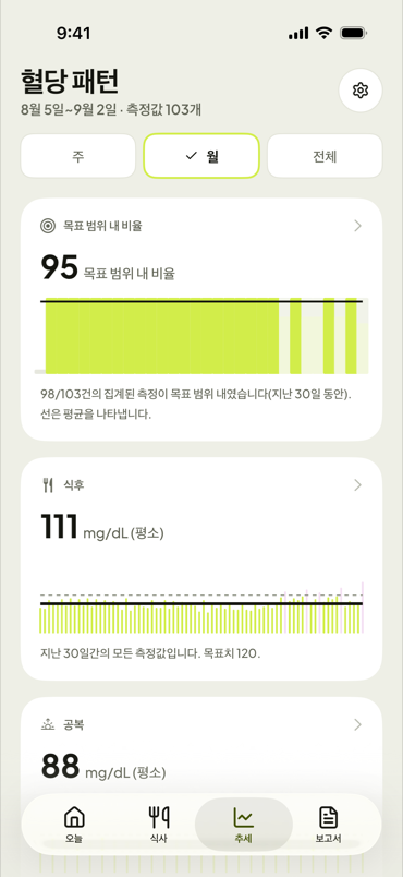 한 달 동안의 혈당 변화 패턴