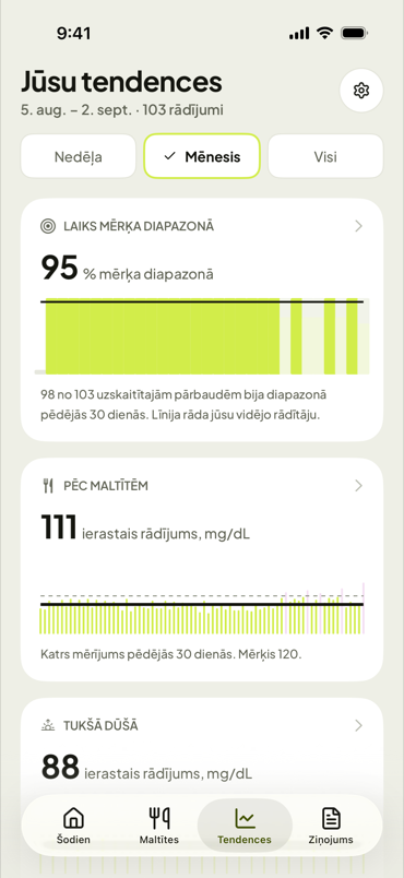 Tavi rādījumu modeļi mēneša griezumā