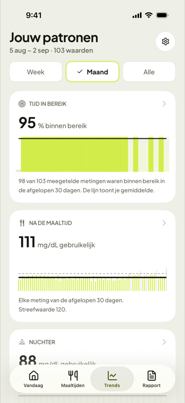 Je patronen over een maand