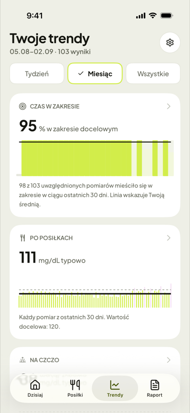 Twoje tendencje w ujęciu miesiąca
