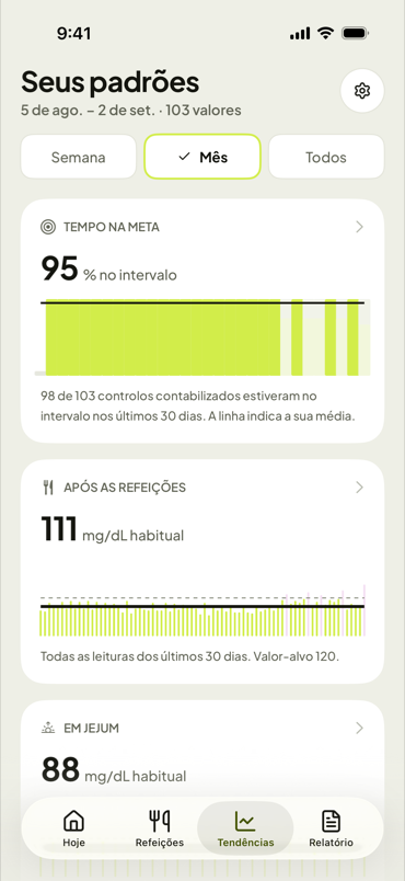 Os teus padrões ao longo de um mês