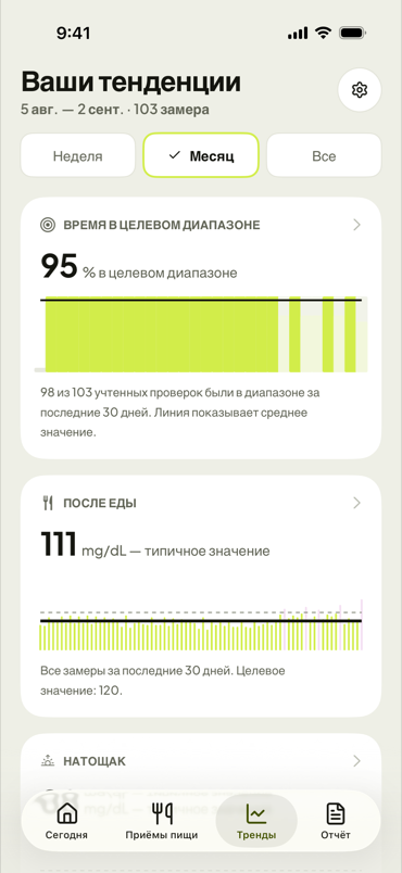 Ваша динамика за месяц