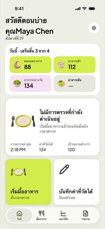 วันนี้ ระหว่างมื้ออาหาร