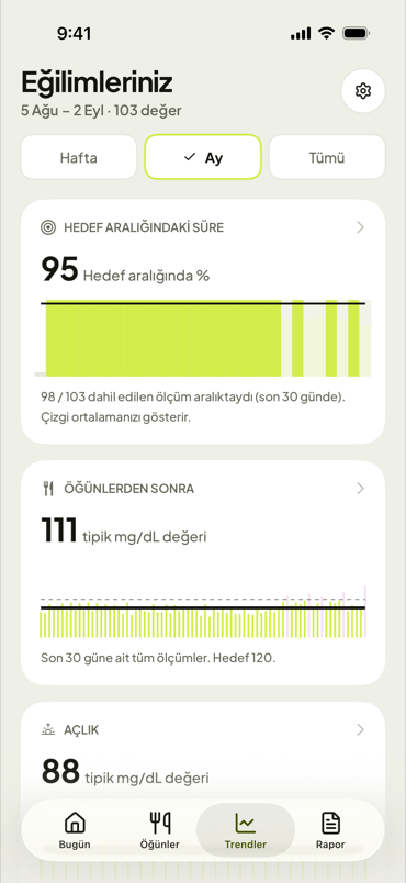 Bir aylık ölçüm düzeniniz