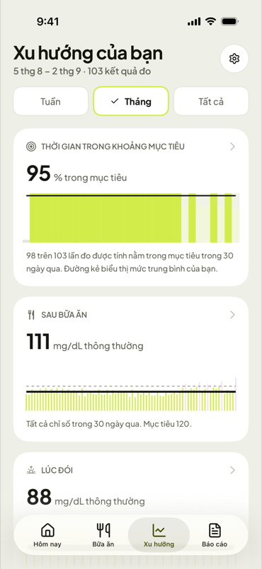 Xu hướng đường huyết trong một tháng