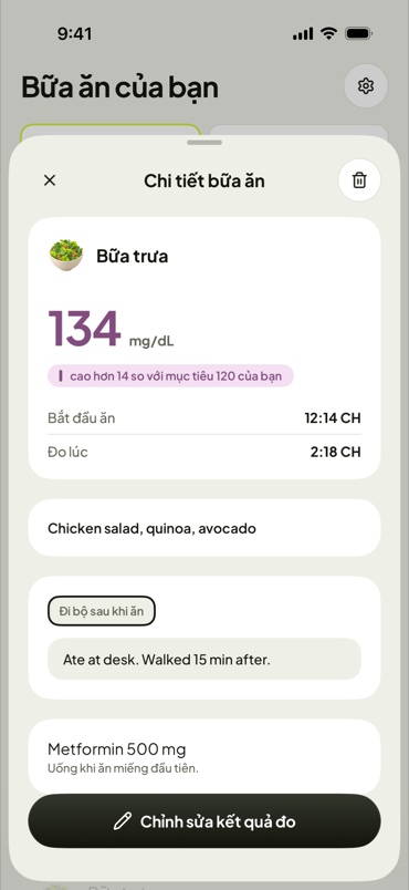 Một bữa ăn: chỉ số, ghi chú, thuốc