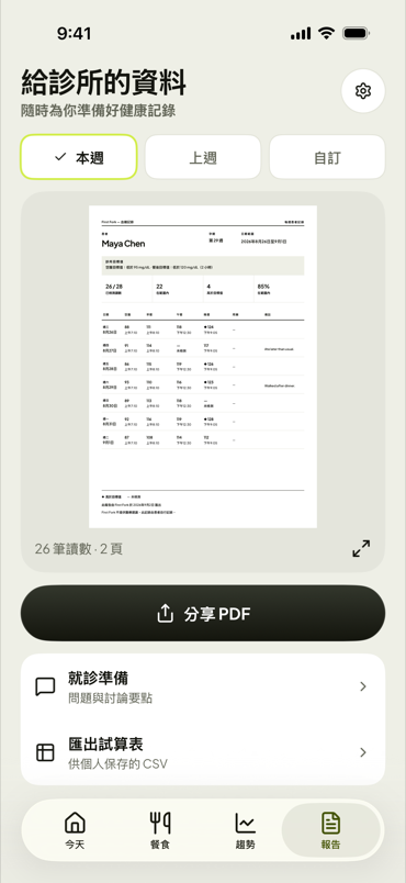 準備就緒的報告，隨時分享